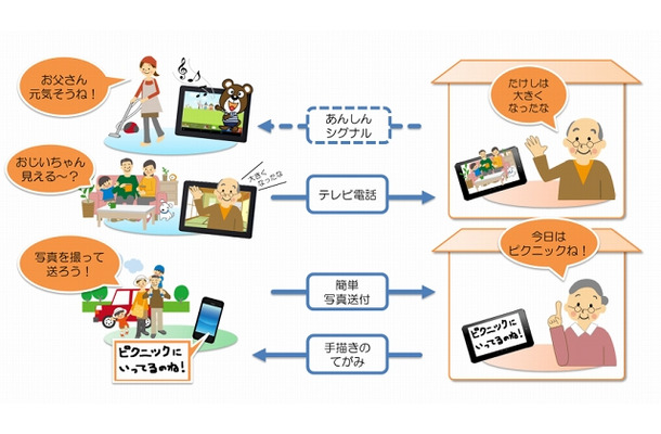 「ゆるコミ」サービス概要