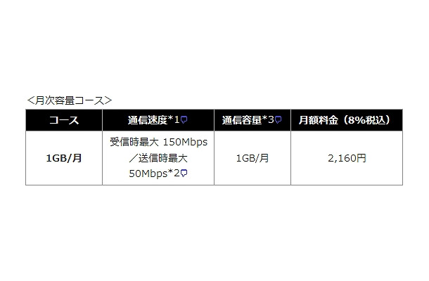 新コースの概要