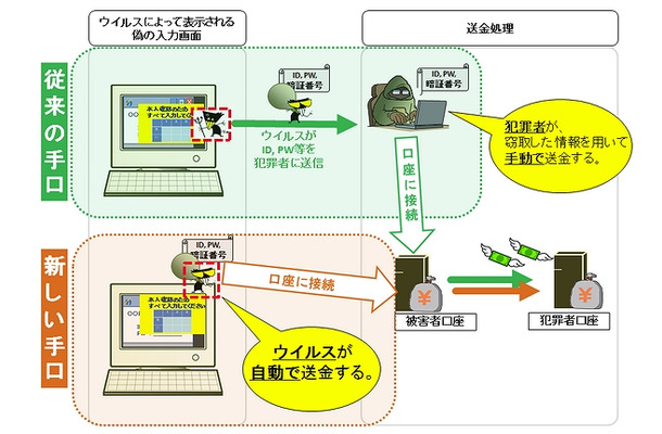 従来の手口と新しい手口