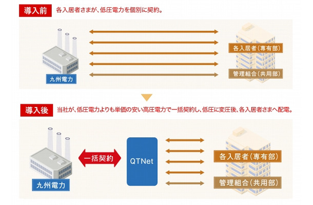 提供イメージ