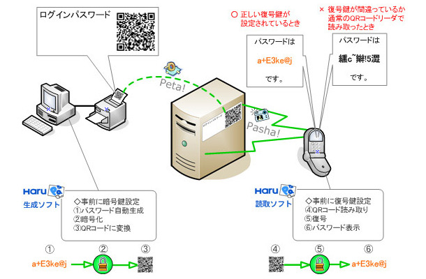 HaruPaの利用イメージ