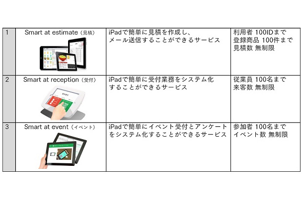 「Smart at」の3つのシリーズ