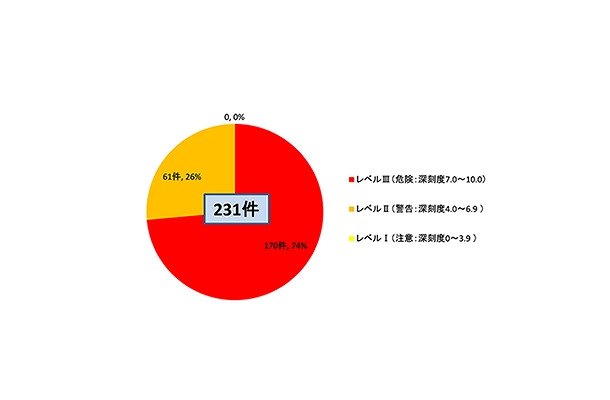 2012年7月～2014年6月に発見された、Windows Server 2003が影響を受ける脆弱性