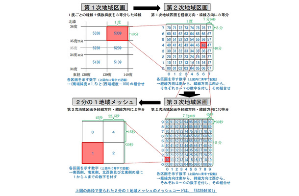 メッシュの定義（総務省マニュアルより）