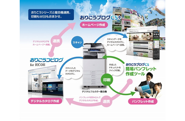 「おりこうコピログ for RICOH」システム概念図