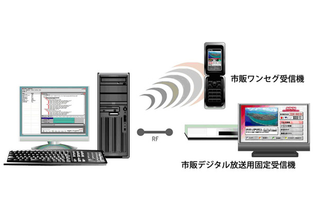 ShotMUX Completeの利用イメージ図