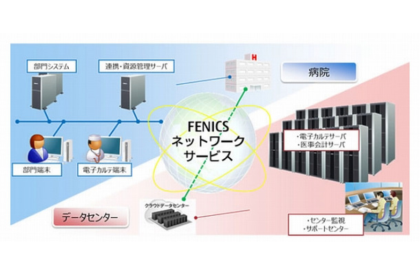 サービスイメージ