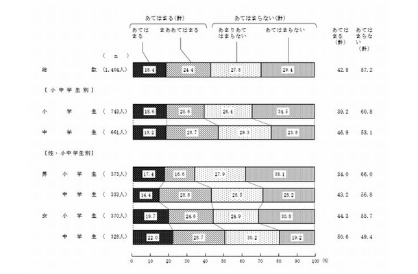 直接だと言えないことも携帯電話やメールなら言えると思う