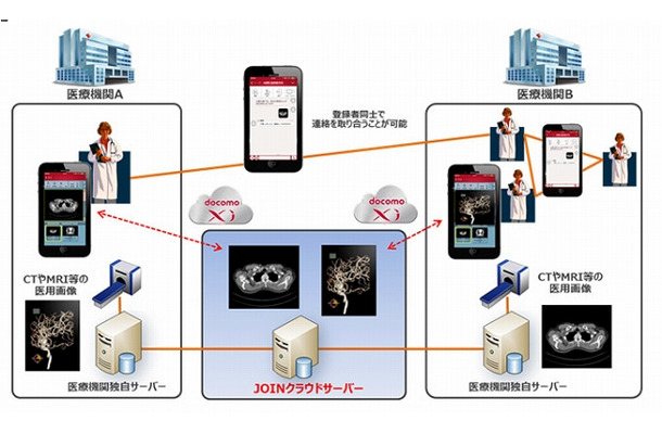 システムイメージ