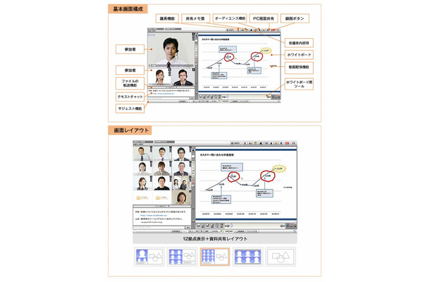 「V-CUBEミーティング」画面イメージ