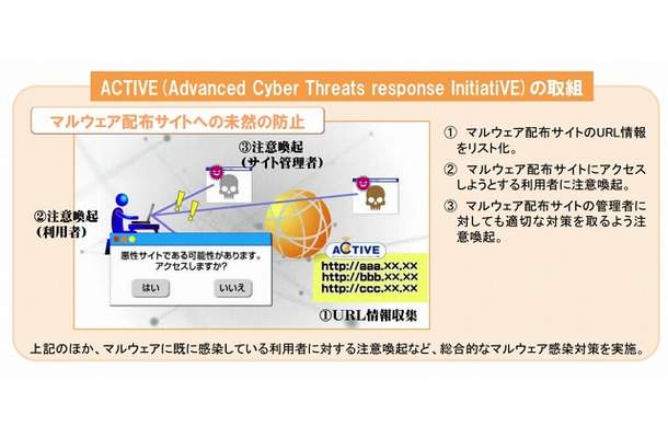 ACTIVEの取り組み（総務省資料より）