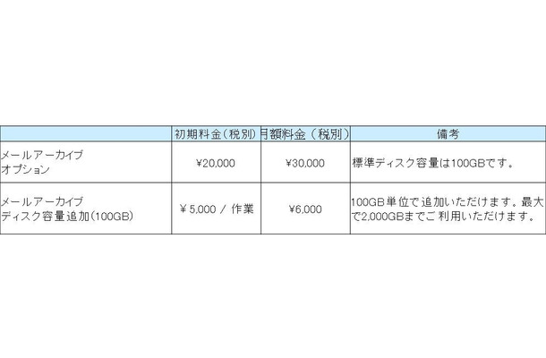 提供料金