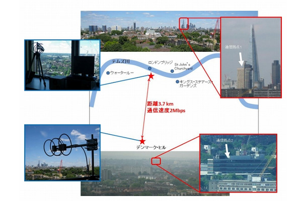 固定地点間通信の位置と実験の様子
