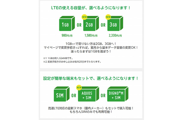 新サービスのイメージ