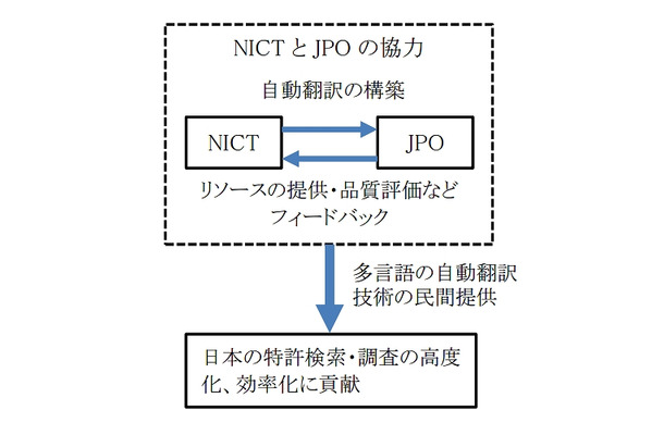 協力体制のイメージ