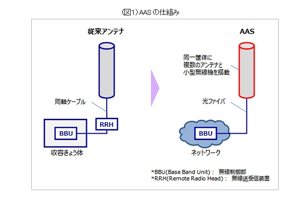 AASの仕組み