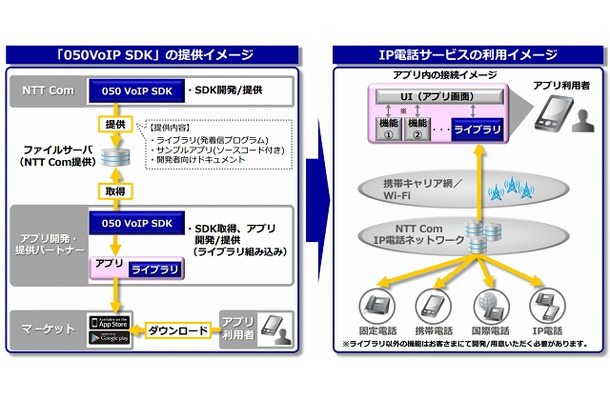 IP電話サービスの利用イメージ