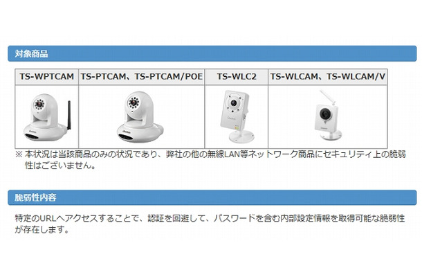 対象製品と脆弱性の内容