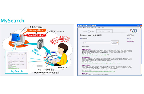 MySearchのサービスイメージ