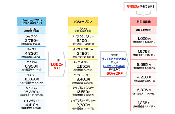 バリュープランの概要