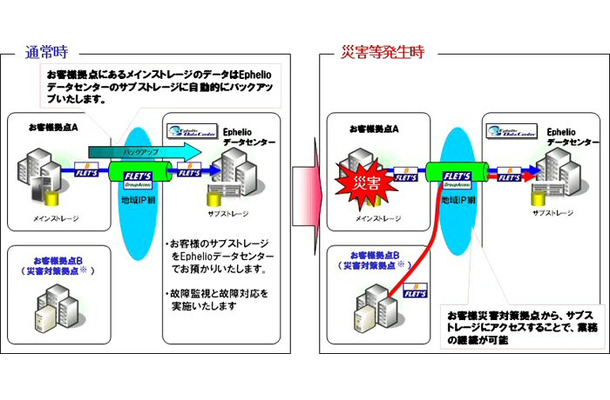 サービスイメージ