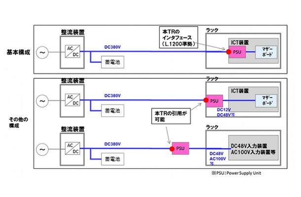 TRのインターフェイス