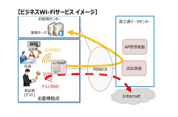 サービスイメージ