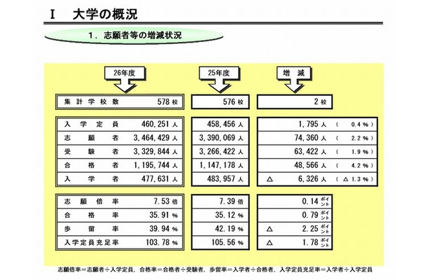 大学の概況