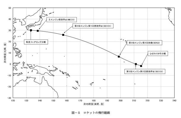 JAXA、ひまわり8号を10月に打ち上げ