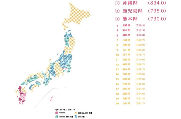 地域しあわせ風土調査、1位はやっぱりあの県だった！