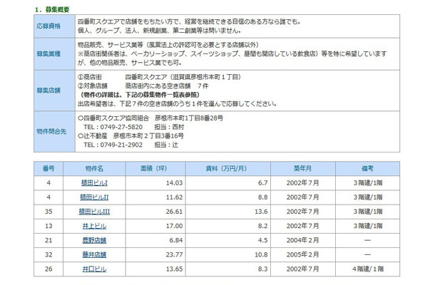 彦根市「四番町スクエア」でお店を持とう！