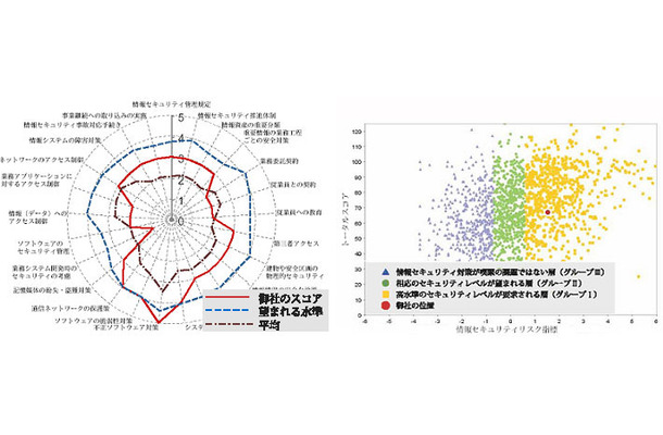 診断結果のサンプルイメージ