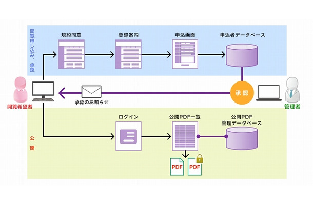 「透明性ガイドライン情報公開システム」概要