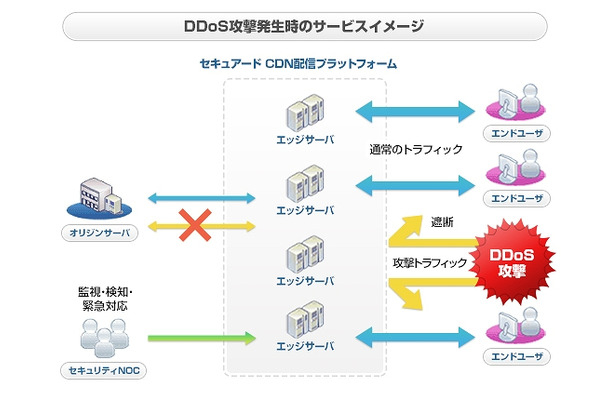 サービスイメージ