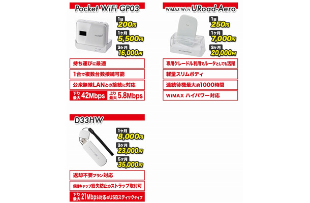 WIFIチャンネルのレンタル機種