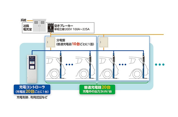 充電器の設置イメージ