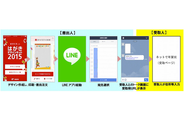 LINEの友人・知人に紙の年賀状が送れる