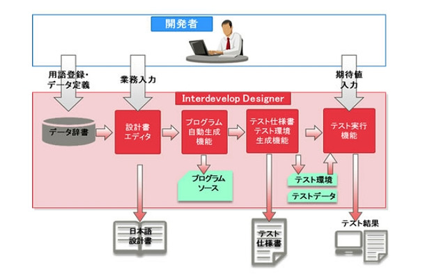 システムのイメージ