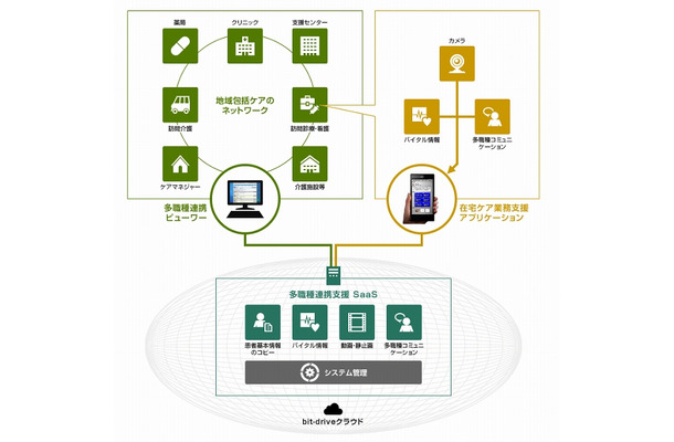 「bmic ZR」の概要