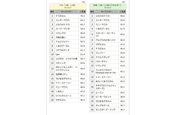 ランキング