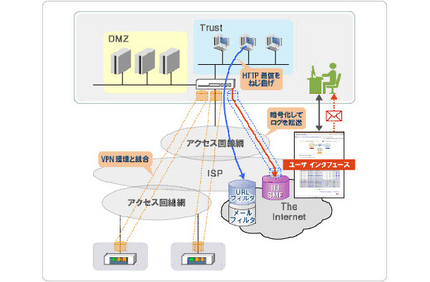 サービスイメージ図