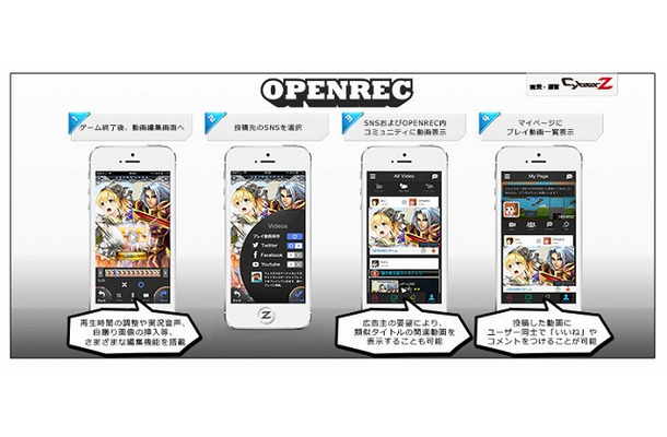 「OPENREC」活用イメージ