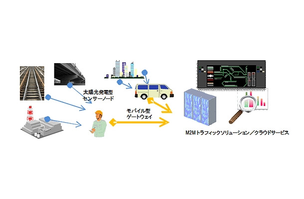 利用イメージ