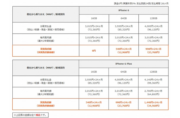 新規/他社から乗りかえ