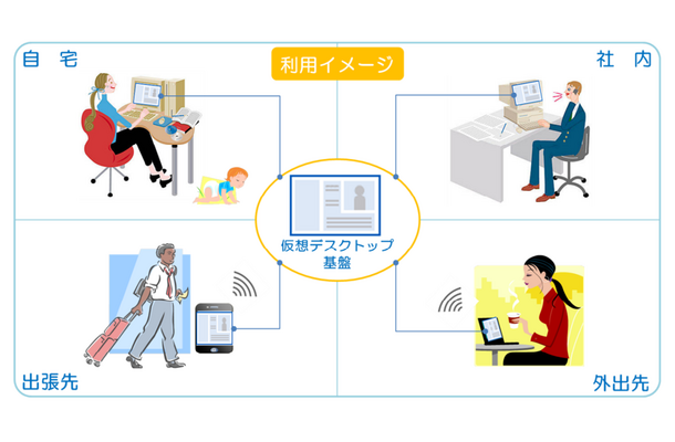 利用イメージ