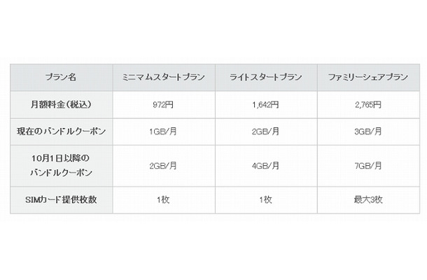 バンドルクーポンの増量