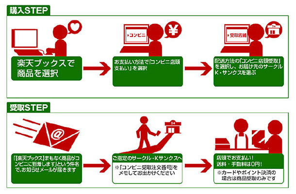 操作フロー図