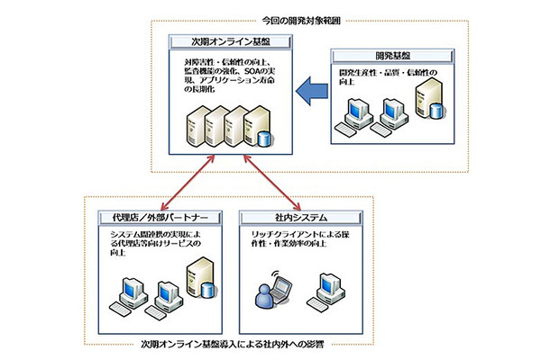 今回の開発概要図