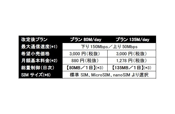 「PLAY SIM」新旧コースと料金