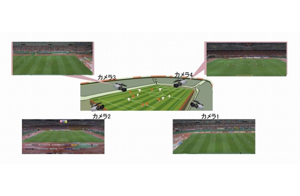 マルチアングル映像のイメージ